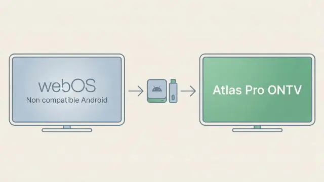 Utilisation d’Atlas Pro ONTV sur téléviseur LG webOS via appareil externe