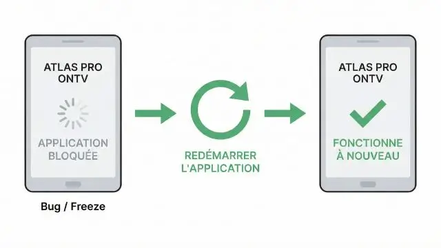 Bug Atlas Pro ONTV illustré avec une solution simple consistant à redémarrer l’application