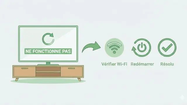 Atlas Pro ONTV ne fonctionne pas affiché sur une télévision avec des solutions simples illustrées
