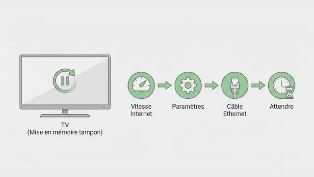 Illustration montrant une interruption vidéo sur Atlas Pro ONTV avec vérification de la vitesse Internet et des paramètres de lecture