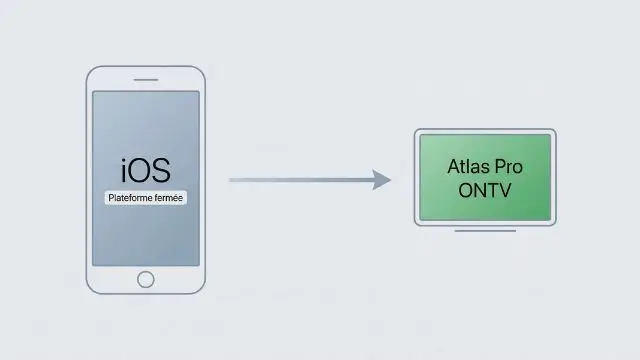 Utilisation d’Atlas Pro ONTV sur iPhone iOS via solution indirecte