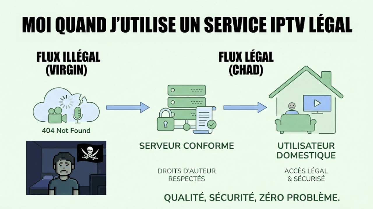 Fournisseur IPTV identifié et transparent