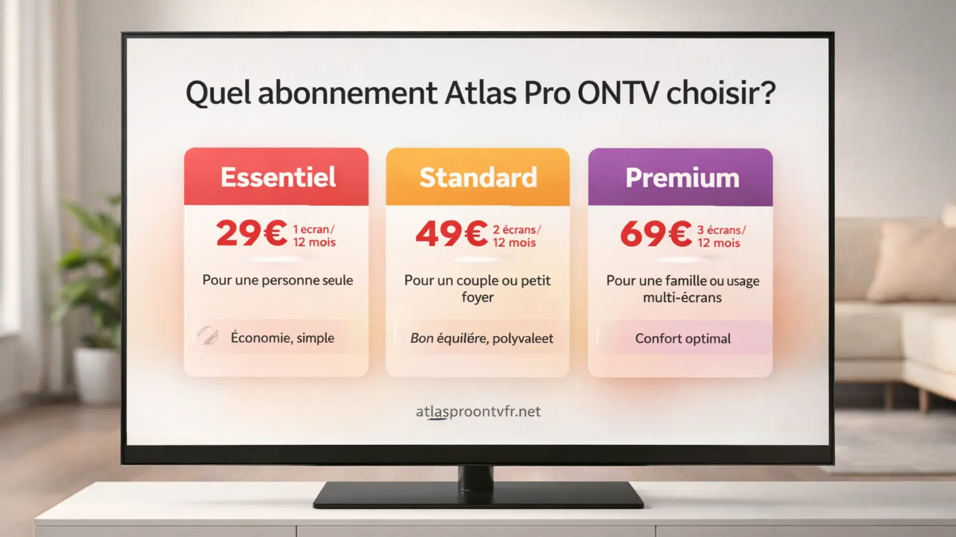 Comparatif abonnement Atlas Pro ONTV Essentiel Standard Premium selon usage