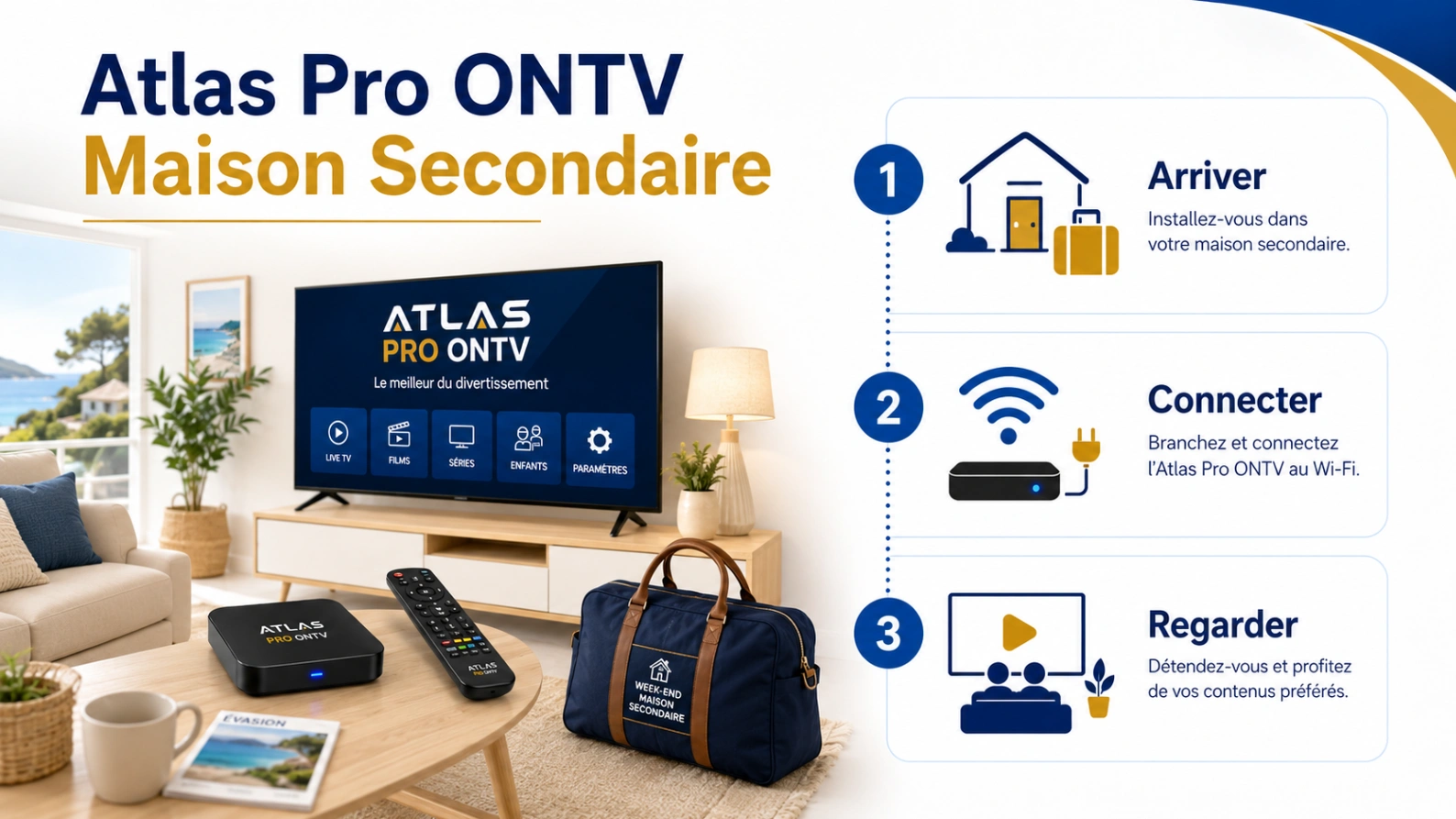Illustration Atlas Pro ONTV maison secondaire avec salon de vacances, Smart TV, Wi-Fi et checklist d’installation.