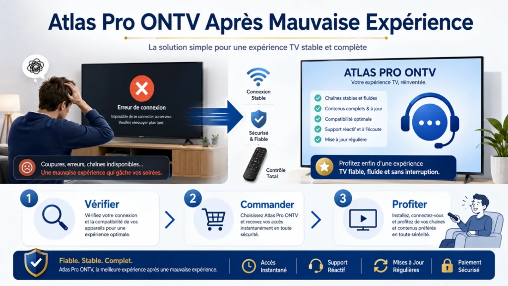 Illustration Atlas Pro ONTV après mauvaise expérience IPTV avec écran d’erreur, checklist, support et Smart TV moderne.