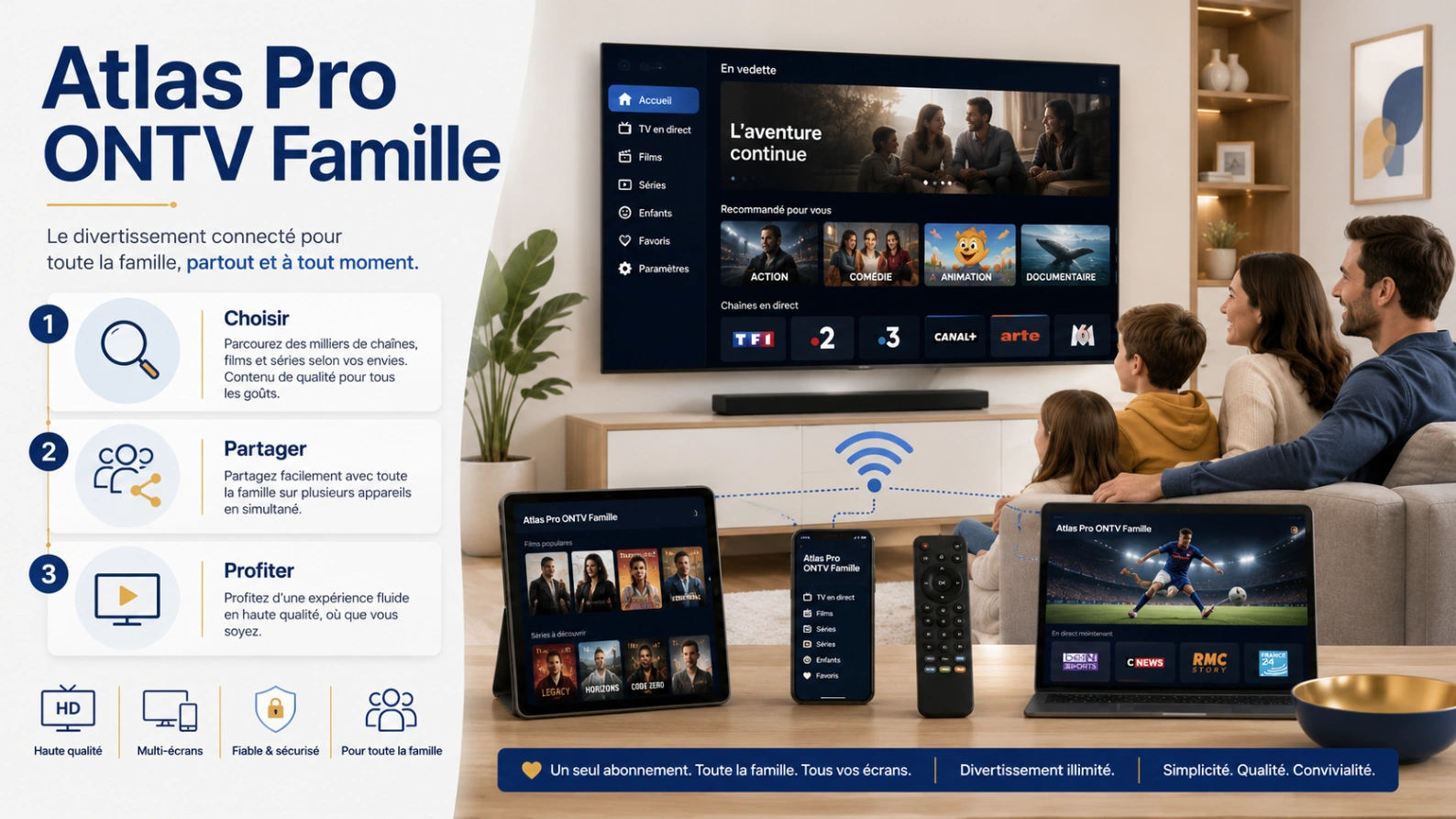 Illustration Atlas Pro ONTV famille contenus différents avec Smart TV, tablette, smartphone, Wi-Fi et salon familial moderne.