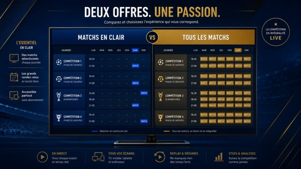 Options pour voir tous les matchs de la Coupe du Monde 2026 en France