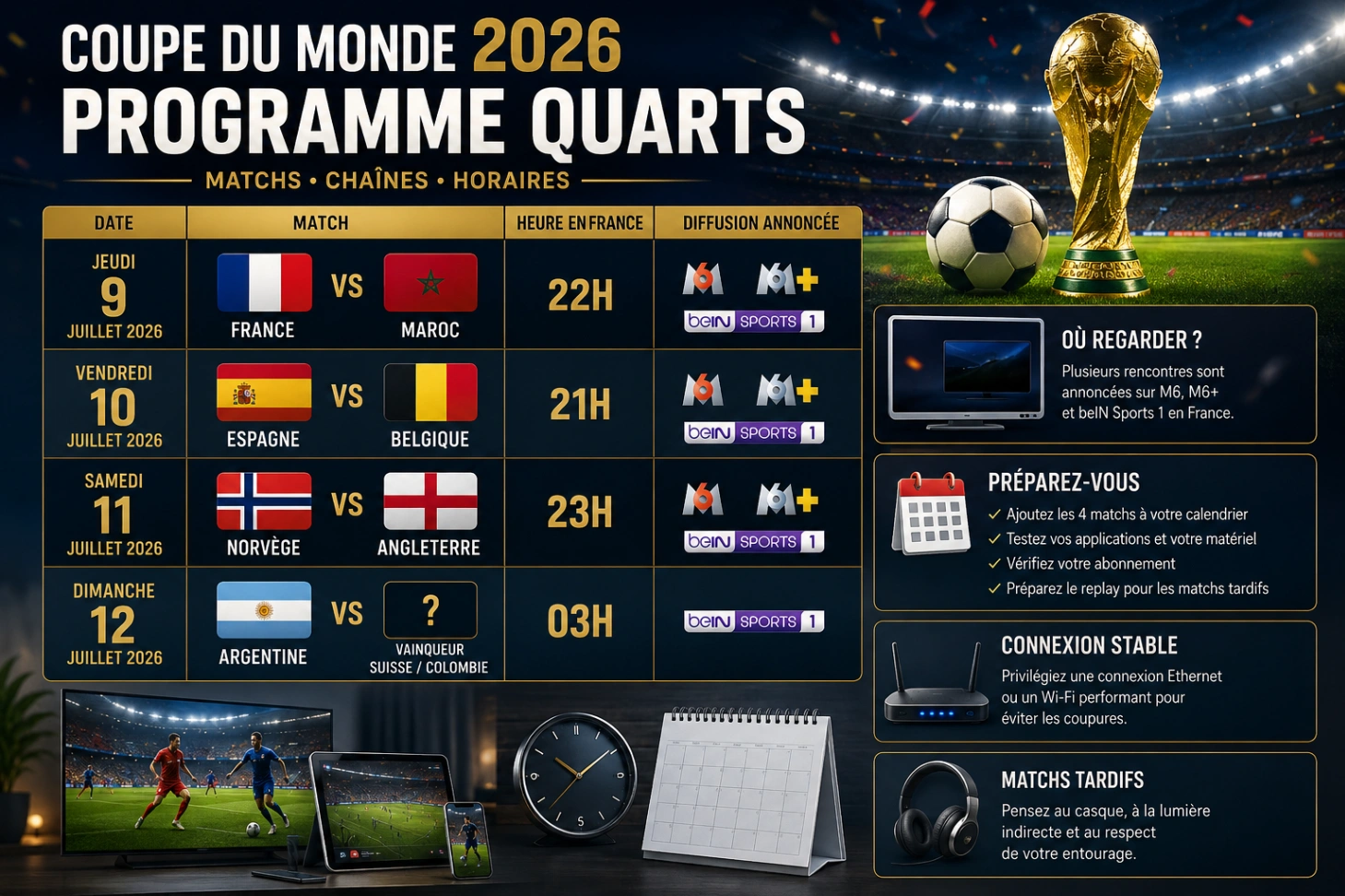 Programme quarts Coupe du Monde 2026 avec horaires et chaînes TV